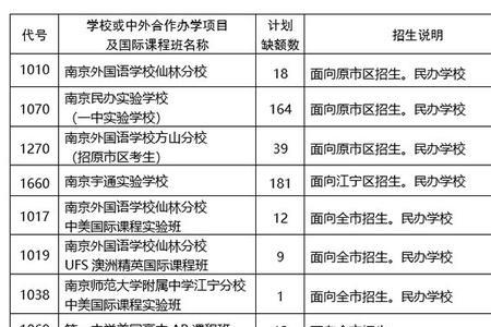 中考单列占用一个学校名额吗