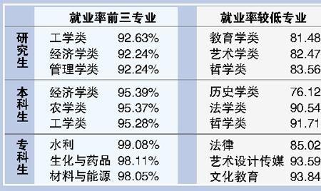 一本大学外语系就业率如何