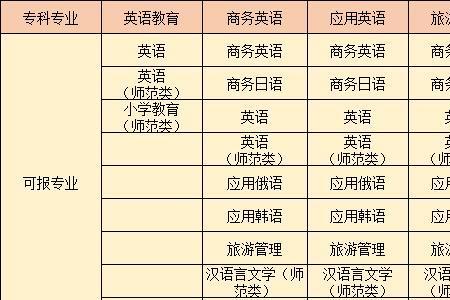 理科生可以学英语专业吗