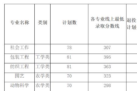 中专升专科分数线通过率