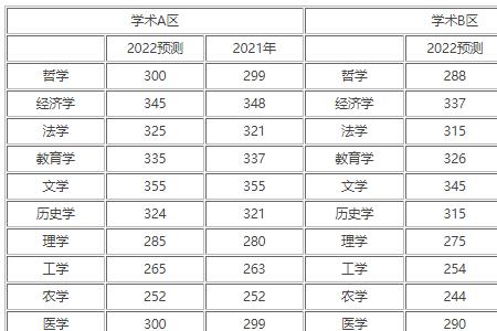 今年考研354分过国家线吗