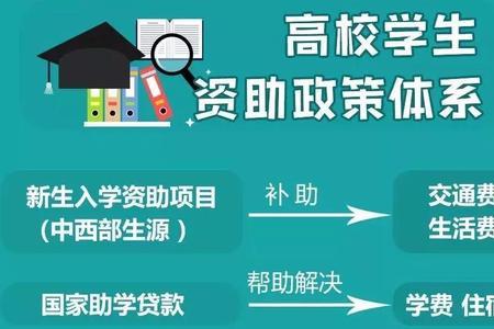 五年高职自办是指民办还是公办