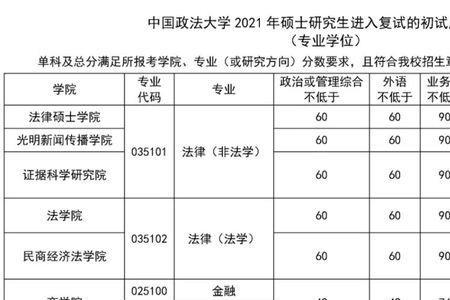 中国政法大学研究生院占地面积