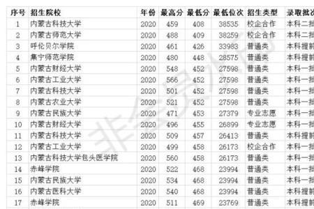 文科想当官考什么大学