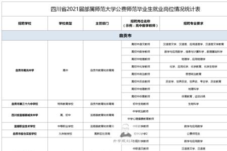 部属师范大学考公费还是自费好