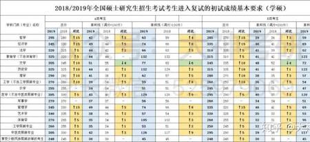 考研存在省区限制吗