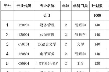 安徽师范大学美术专业是几本