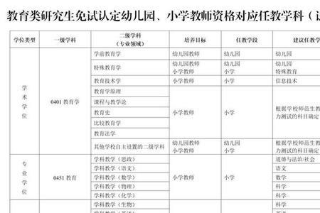 体育教学研究生是师范类专业吗