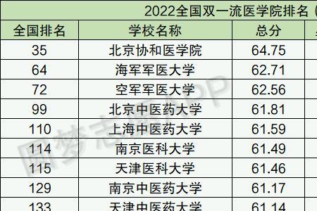 全国双一流专科院校有哪些