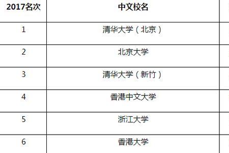 中国大学排名怎么搜不出来