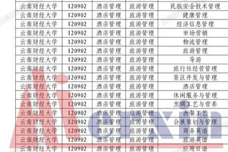 云南定向师范生报考条件