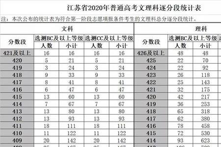 高考成绩出来后怎么查卷面分