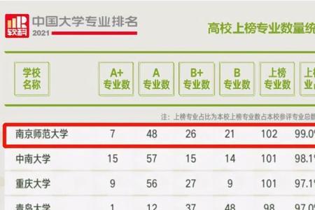 省排名多少可以上南京师范大学