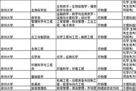 职高考大学要考哪些科目