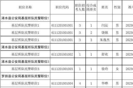 考警察公务员的条件有哪些