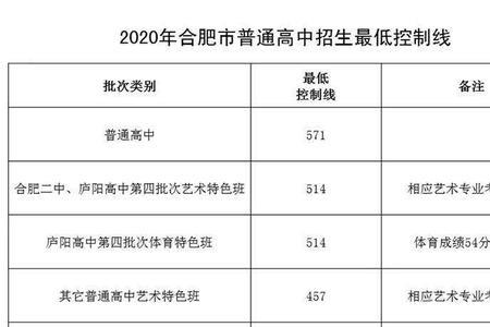 800分总分普高需要多少