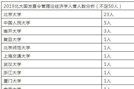 中北大学前几名可以申请保研吗