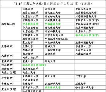 5年制高职可以考985或是211吗