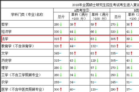 人大法学考研科目