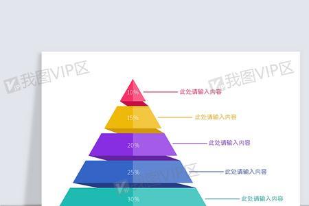 信息加工金字塔的主要内容