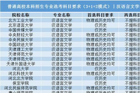 汉语言文学与法学哪个好学