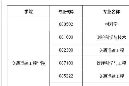 长沙理工大学是重本吗湖南排名