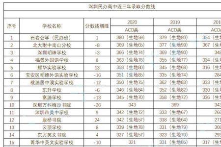 中考272分适合上高中吗