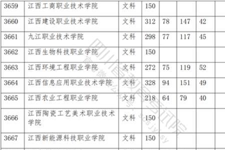 理科专科和对口专科是什么意思