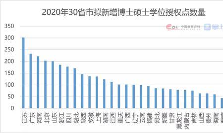 大数据研究生好毕业吗