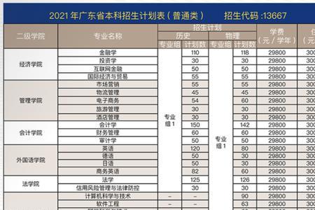 广州华商学院报名费