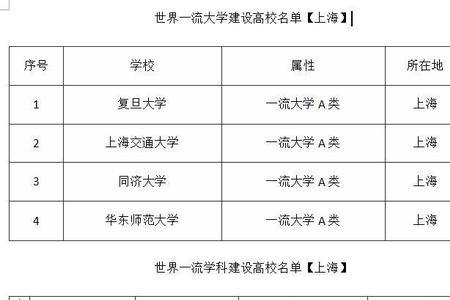 上海海洋大学机械类专业好吗