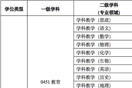 体育教学专业硕士属于教育类吗