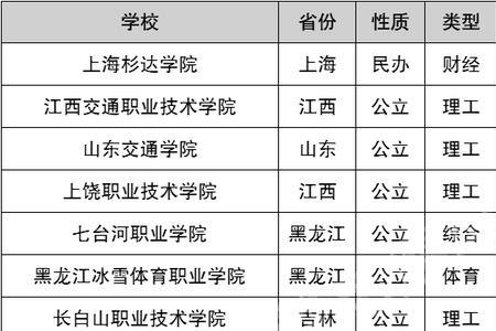 体育生加文化分考大学标准