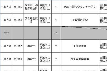 重庆工商大学美术系学费