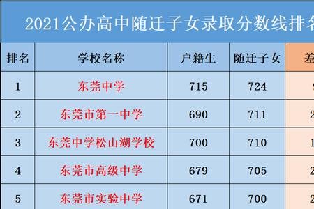 压线进普高和私立高中选哪个