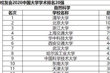 大连理工大学中的二本有哪些