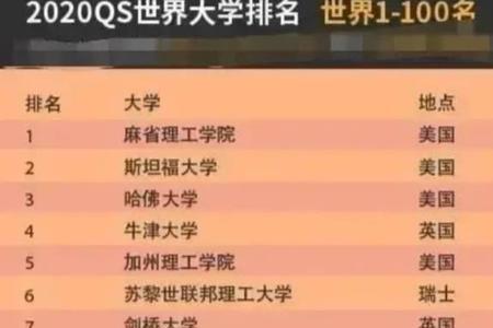 30岁了还能上麻省理工吗