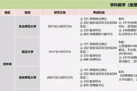 山东省考研比其他省难吗