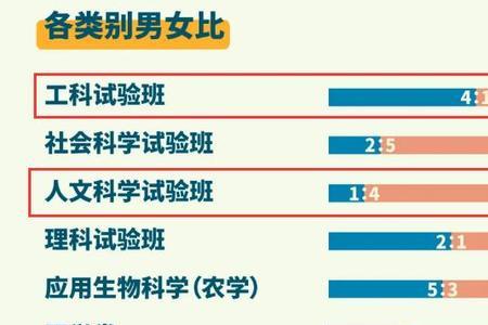 浙江大学的大数据专业好吗