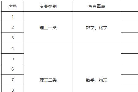 中国所有石油二类院校