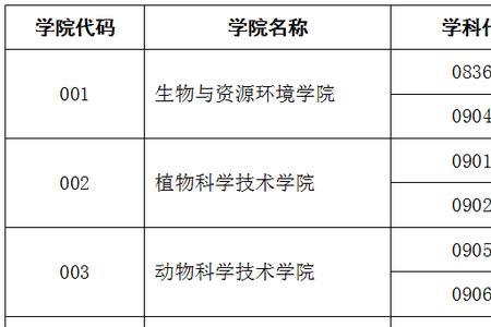 自考畜牧兽医专业哪个学校好