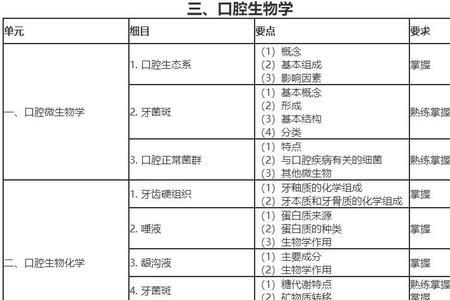 口腔技工能否报考口腔医师证