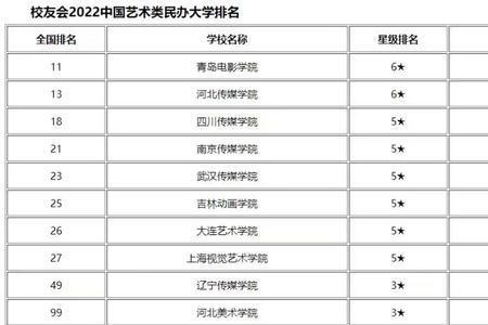 高中艺考生一年的费用是多少