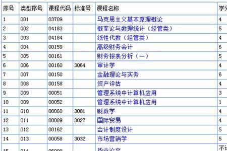 考试费计入哪个会计科目