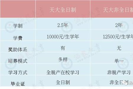 什么时候开始有非全日制的大学