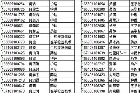 四川中医药高等专科学校简称