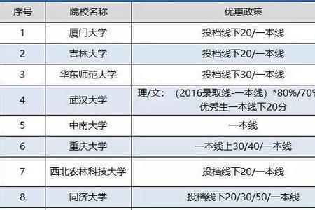 除了985还有什么数字代表大学