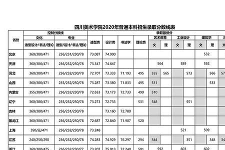 82年四川本科录取线