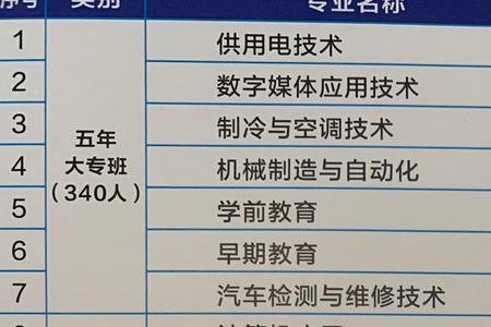 16岁初中毕业上哪个技校报名