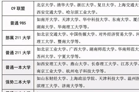 考研是在本校还是其他学校